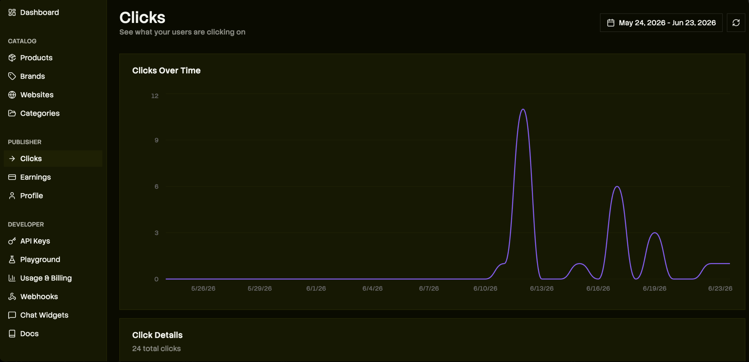 Channel3 dashboard Clicks page showing a clicks-over-time graph