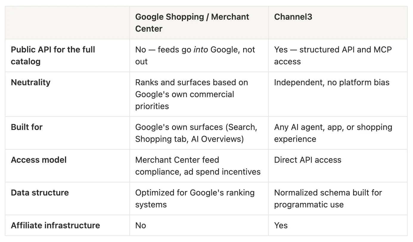 Comparison table: Channel3 vs Google