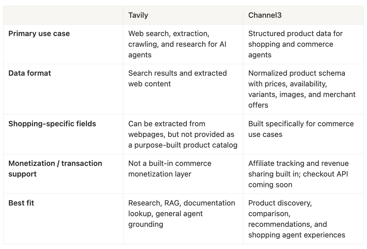 Comparison table: Channel3 vs Tavily