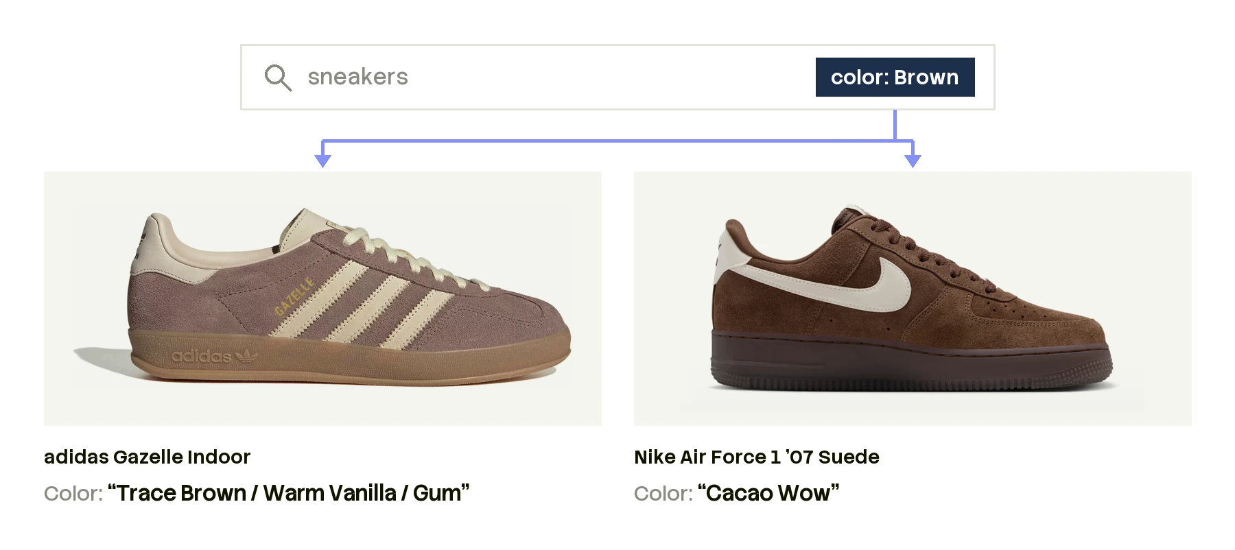One search for sneakers with color: Brown finds both the adidas Gazelle Indoor (Trace Brown / Warm Vanilla / Gum) and the Nike Air Force 1 '07 Suede (Cacao Wow)